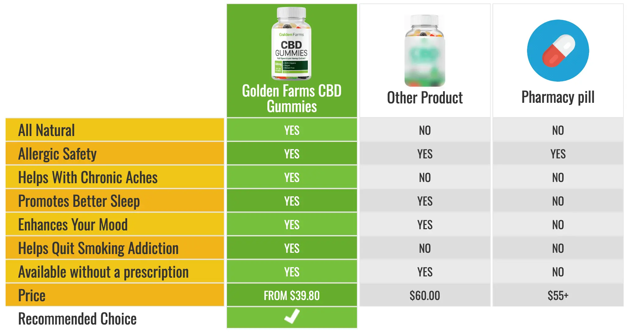 Golden-Farms-CBD